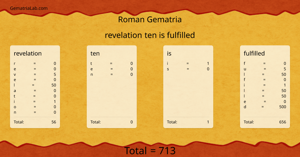 revelation ten is fulfilled in roman Gematria